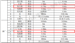 川成模具1500万元粉末涂料系统升级项目，年加工产能6000吨