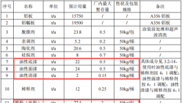浙江风驰1.64亿元粉末涂料项目技改落地 年产能达155万只铝轮