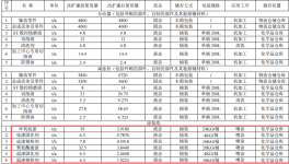 株齿2500万元系统技改涂料项目，年产16万台特种传动器
