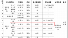 裕恒检测200万涂料项目配套实验室落地，年检测能力达1382组