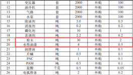 台劲数控9900万粉末涂料项目生产线，年产能达2000台数控机床