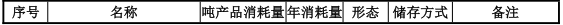 浙湘新材500万含铬涂层技改项目落地,年处理硅钢达16万吨