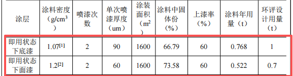 百塑机械100万粉末涂料项目投产，年产能40台吹塑机