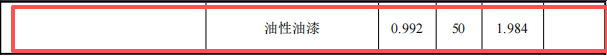 恒森旺玩具500万涂料项目产线投产，年产能595万件塑胶玩具