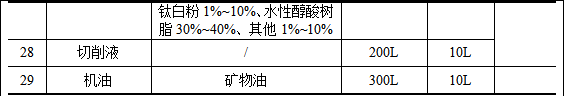 旭广智能2000万环保涂料项目，年产能达715台风机设备