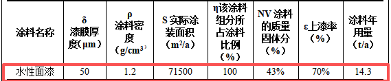 旭广智能2000万环保涂料项目，年产能达715台风机设备