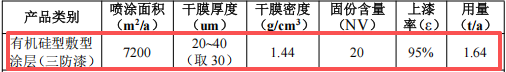 嘉诺点火系统80万涂料项目投产，年产50万个控制盒