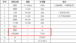 海泰电气700万粉末涂料项目，年产30000件变压器铁芯夹件