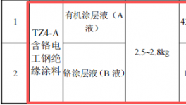 浙湘新材500万含铬涂层技改项目落地，年处理硅钢达16万吨