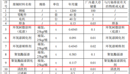 百塑机械100万粉末涂料项目投产，年产能40台吹塑机