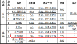 新起点玩具500万涂料项目，打造高端潮玩手办制造基地