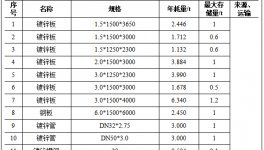旭广智能2000万环保涂料项目，年产能达715台风机设备