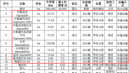 25亿元蓝水装备制造基地启动，配套大型环保涂料项目