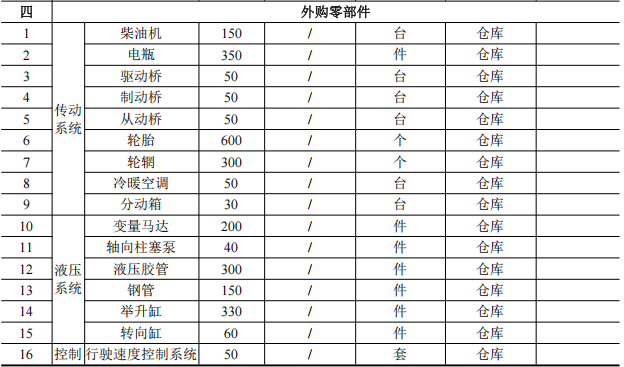 威海广泰3200万涂料项目启动,空港装备年产能达762台