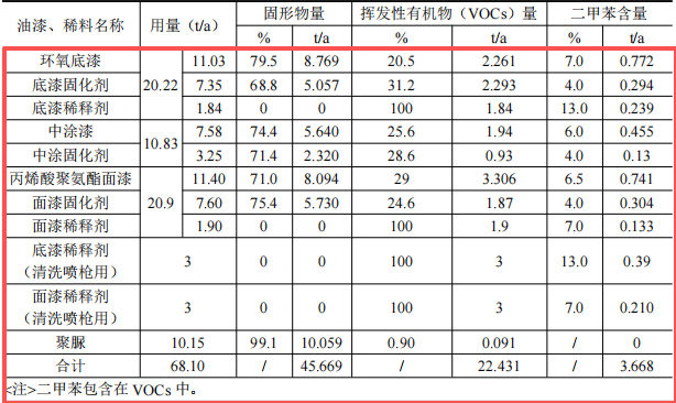 威海广泰3200万涂料项目启动,空港装备年产能达762台