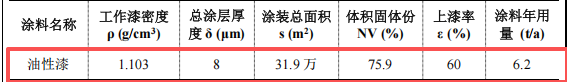 青岛富胶惠金2.55亿涂料项目,年产能达26万台健身器材