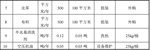 优致木制品100万涂料项目，年产能达2万套展示架