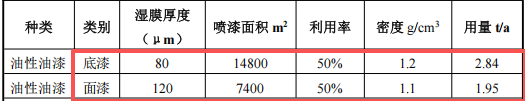 优致木制品100万涂料项目，年产能达2万套展示架