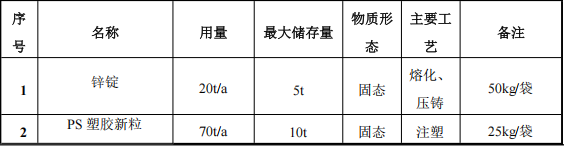 鑫中晟五金200万涂料项目产线投产，年产能达400万件
