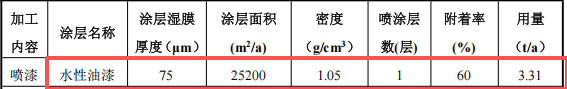 鑫中晟五金200万涂料项目产线投产，年产能达400万件