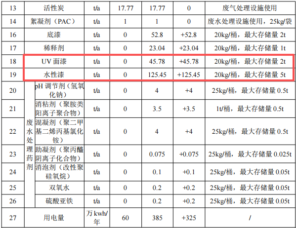 诺金电器1670万元涂料项目 年喷漆产能4000万只开关外壳