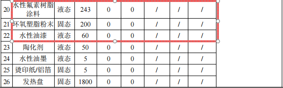 伊莱特科技2941万元粉末涂料项目 年产能突破1.2亿件塑料配件