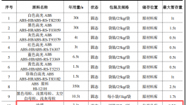 青岛富胶惠金2.55亿涂料项目，年产能达26万台健身器材