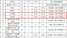 诺金电器1670万元涂料项目 年喷漆产能4000万只开关外壳