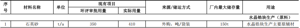 通山晶锆3000万元粉末涂料项目，助力年产2300吨宝石材料