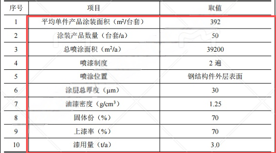 青山环保20万涂料项目投产,年新增50台套环保设备
