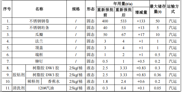 百亿级航天涂料项目:年产20枚火箭的23亿元投资规划