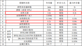 喜马拉雅3D打印3亿元涂料项目投产，年产能达40万件