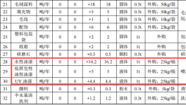 狼博旺实业5000万元涂料项目，年玩具产能突破2800万件