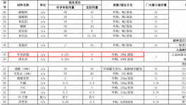 通山晶锆3000万元粉末涂料项目，助力年产2300吨宝石材料