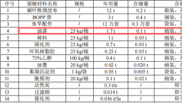 百万元钓具涂料项目：年产12万支鱼竿实现小型规模制造