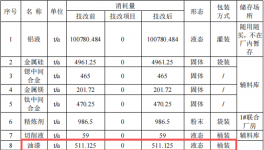 3000万元车轮粉末涂料项目：年处理1.2万只车轮漆面