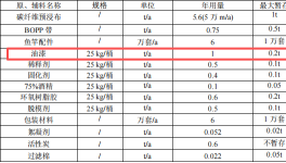 百万元渔具涂料项目：年产6万支鱼竿实现小规模制造
