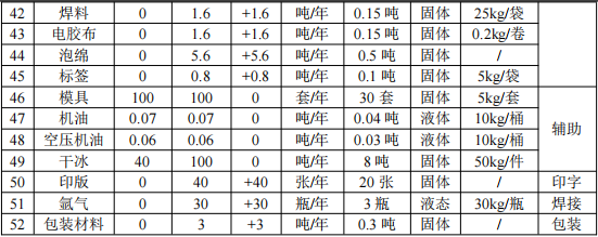 500万元输配电粉末涂料项目:年产500吨浸粉铜排
