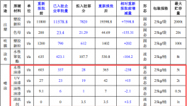 十亿元级共性工厂涂料项目：打造区域性喷漆喷粉平台