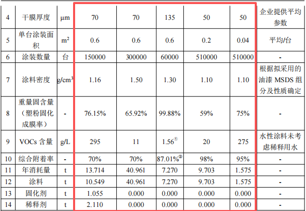 千万元增压泵粉末涂料项目:年产51万台设备喷漆喷塑