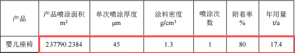 1500万元五金塑胶粉末涂料项目:年产4248吨五金制品