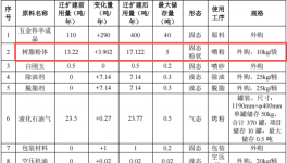 百万元五金件粉末涂料项目：年产200万个五金件