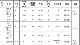 800万元金属制品粉末涂料项目：年产4060万件散热片与铝壳