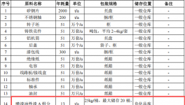 千万元增压泵粉末涂料项目：年产51万台设备喷漆喷塑
