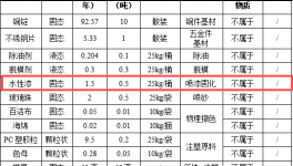 200万元灯饰半成品涂料项目：年产5万件灯具制造