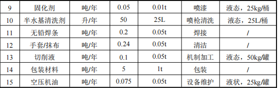 500万投资新建 年产800台自动化设备粉末涂料项目