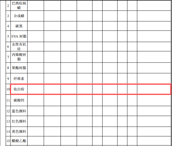 2000万元投资扩建 年产1亿平方米碳带粉末涂料项目
