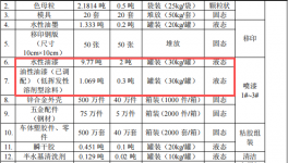 200万投资新建年 产近千万件玩具模型涂料项目