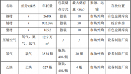 5000万元投资新建年产200台永磁设备涂料项目