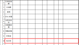 2000万元投资扩建 年产1亿平方米碳带粉末涂料项目